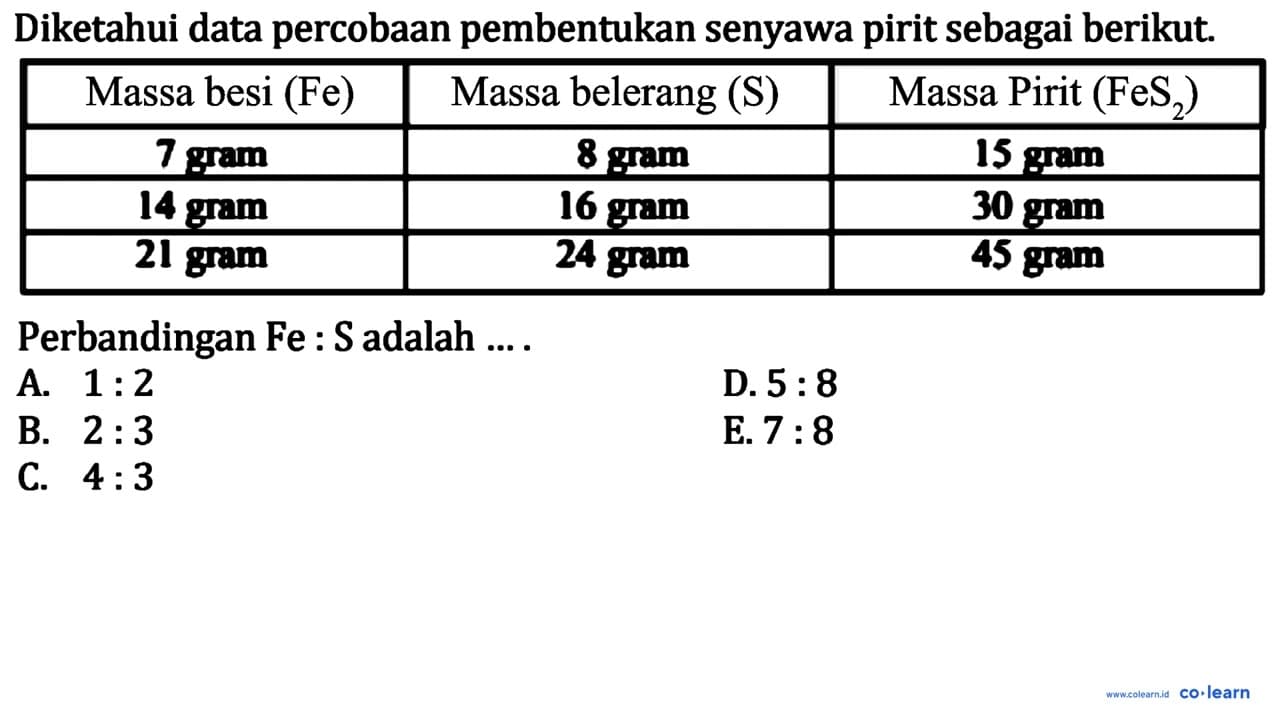 Diketahui data percobaan pembentukan senyawa pirit sebagai