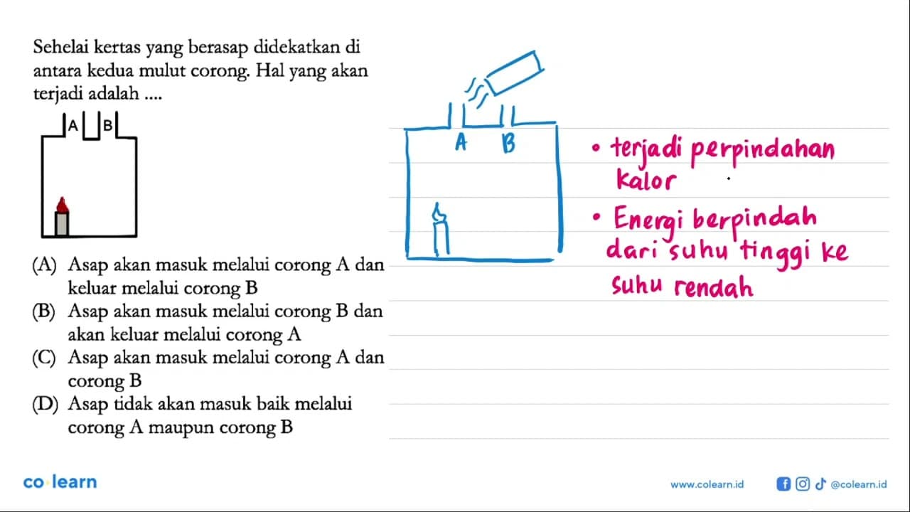 Sehelai kertas yang berasap didekatkan di antara kedua