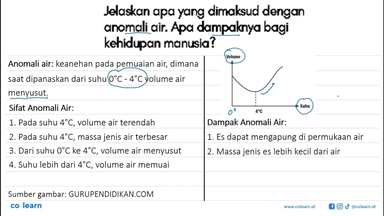 Jelaskan apa yang dimaksud dengan anomali air. Apa