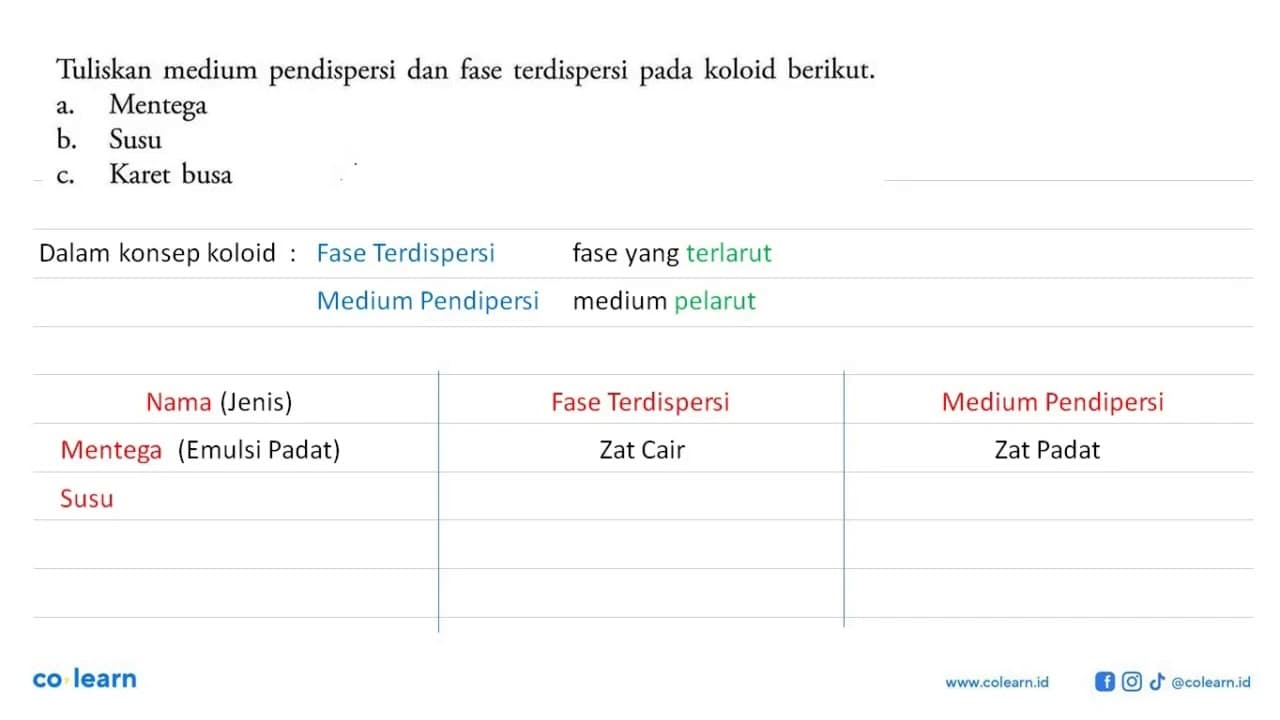 Tuliskan medium pendispersi dan fase terdispersi pada