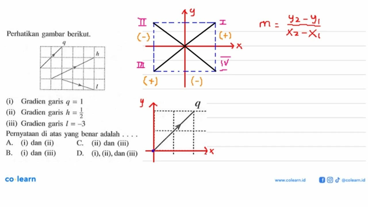 Perhatikan gambar berikut. (i) Gradien garis q = 1 (ii)