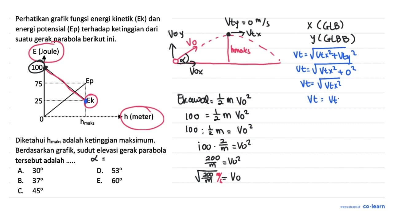 Perhatikan grafik fungsi energi kinetik (Ek) dan energi