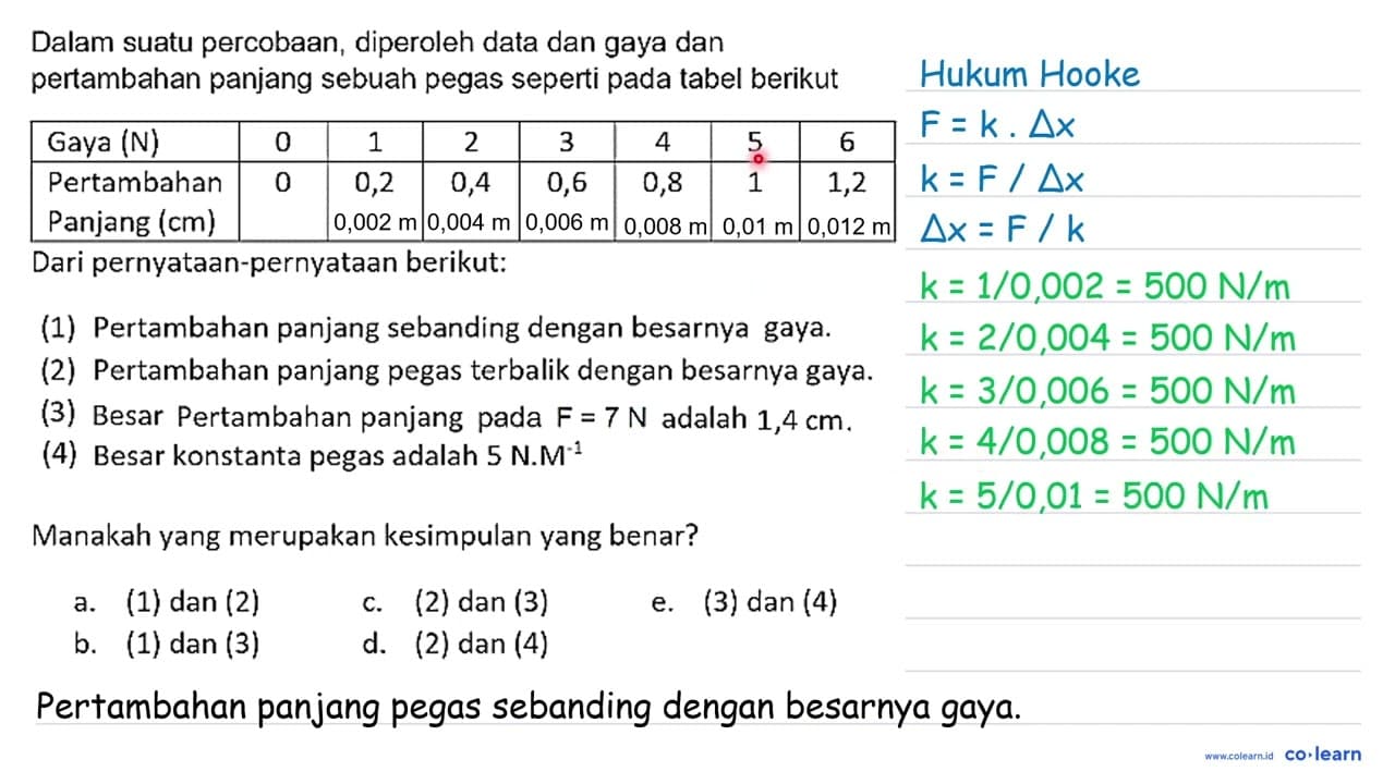 Dalam suatu percobaan, diperoleh data dan gaya dan