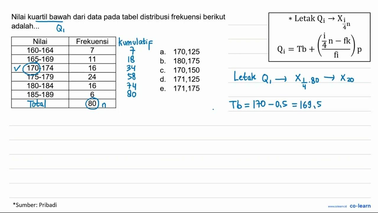 Nilai kuartil bawah dari data pada tabel distribusi