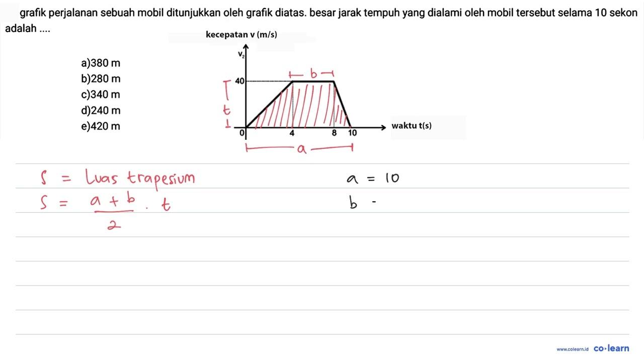 grafik perjalanan sebuah mobil ditunjukkan oleh grafik