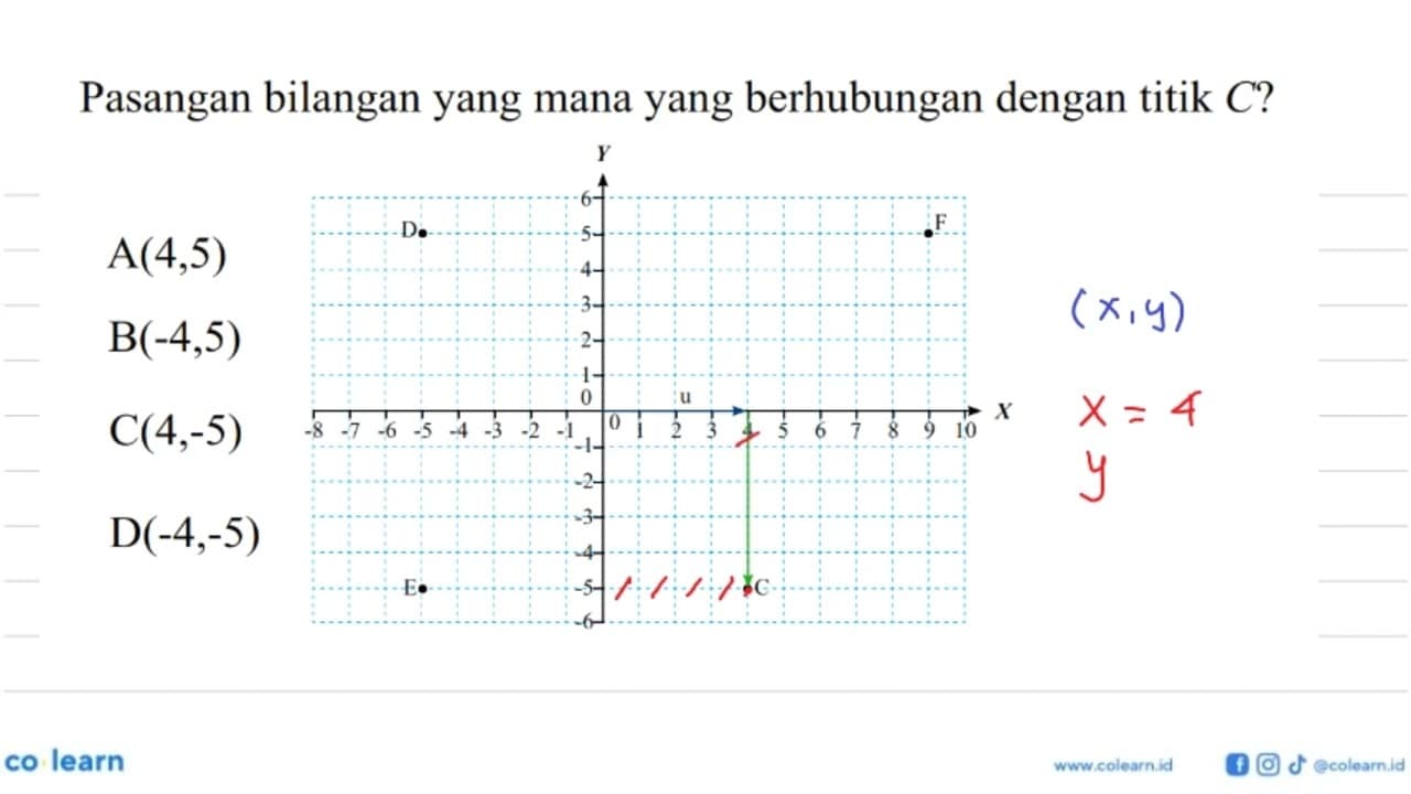 Pasangan bilangan yang mana yang berhubungan dengan titik