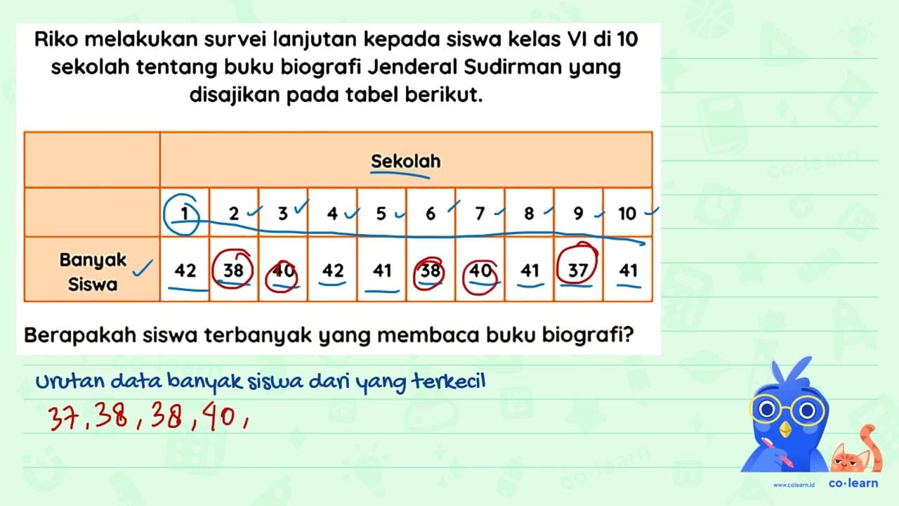 Riko melakukan survei lanjutan kepada siswa kelas VI di 10