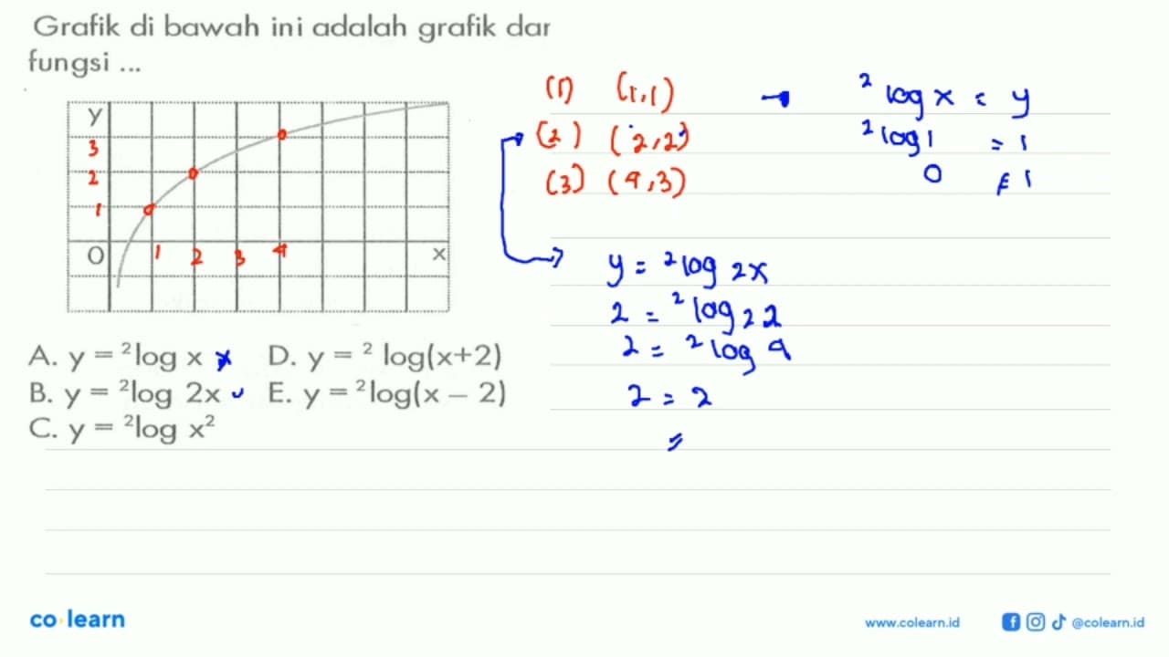 Grafik di bawah ini adalah grafik dar fungsi ...