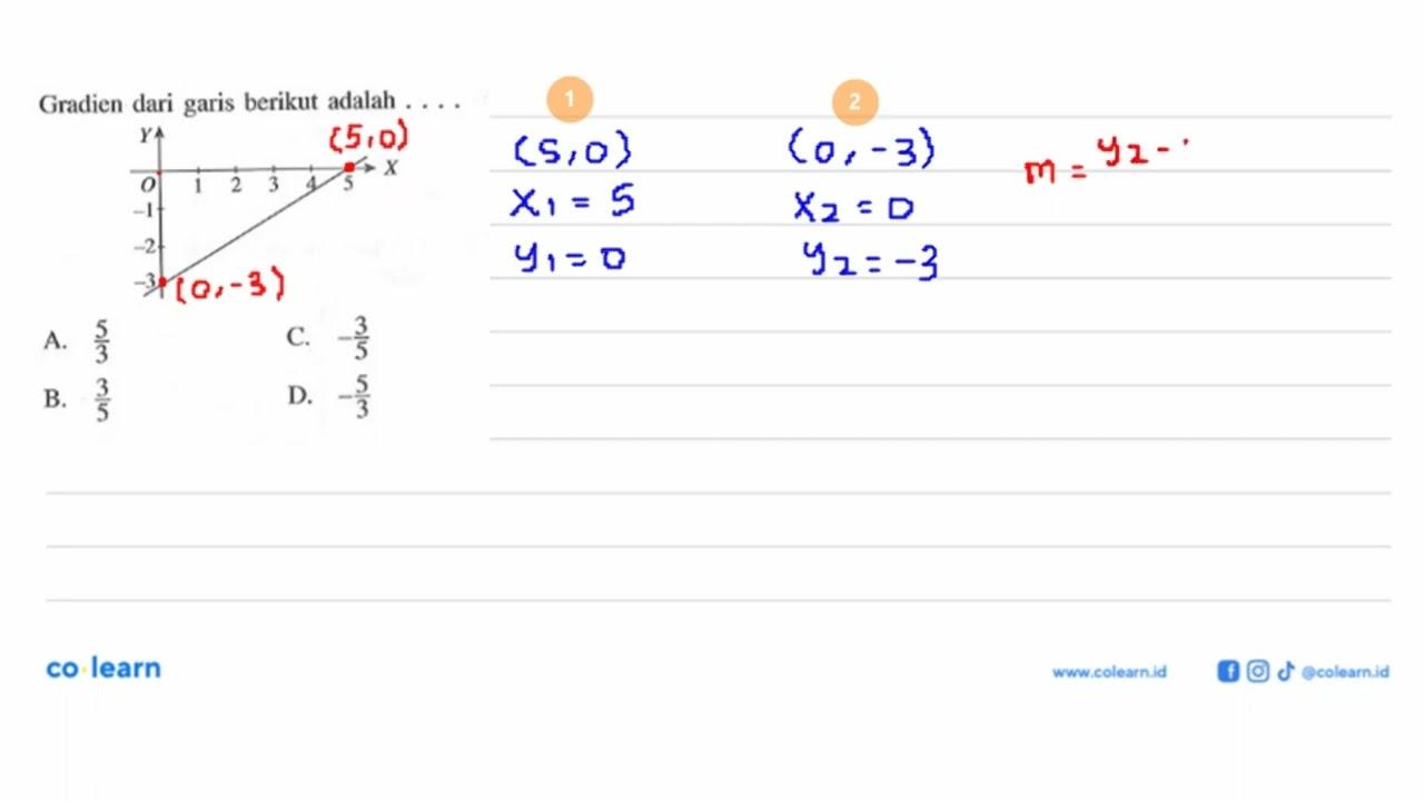 Gradlien dari garis berikut adalah ....