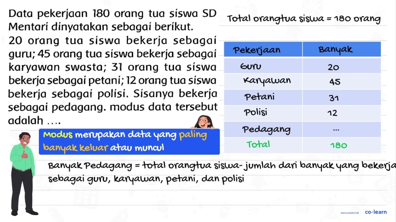 Data pekerjaan 180 orang tua siswa SD Mentari dinyatakan