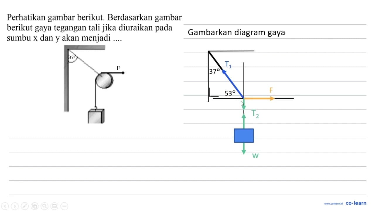 Perhatikan gambar berikut. Berdasarkan gambar berikut gaya