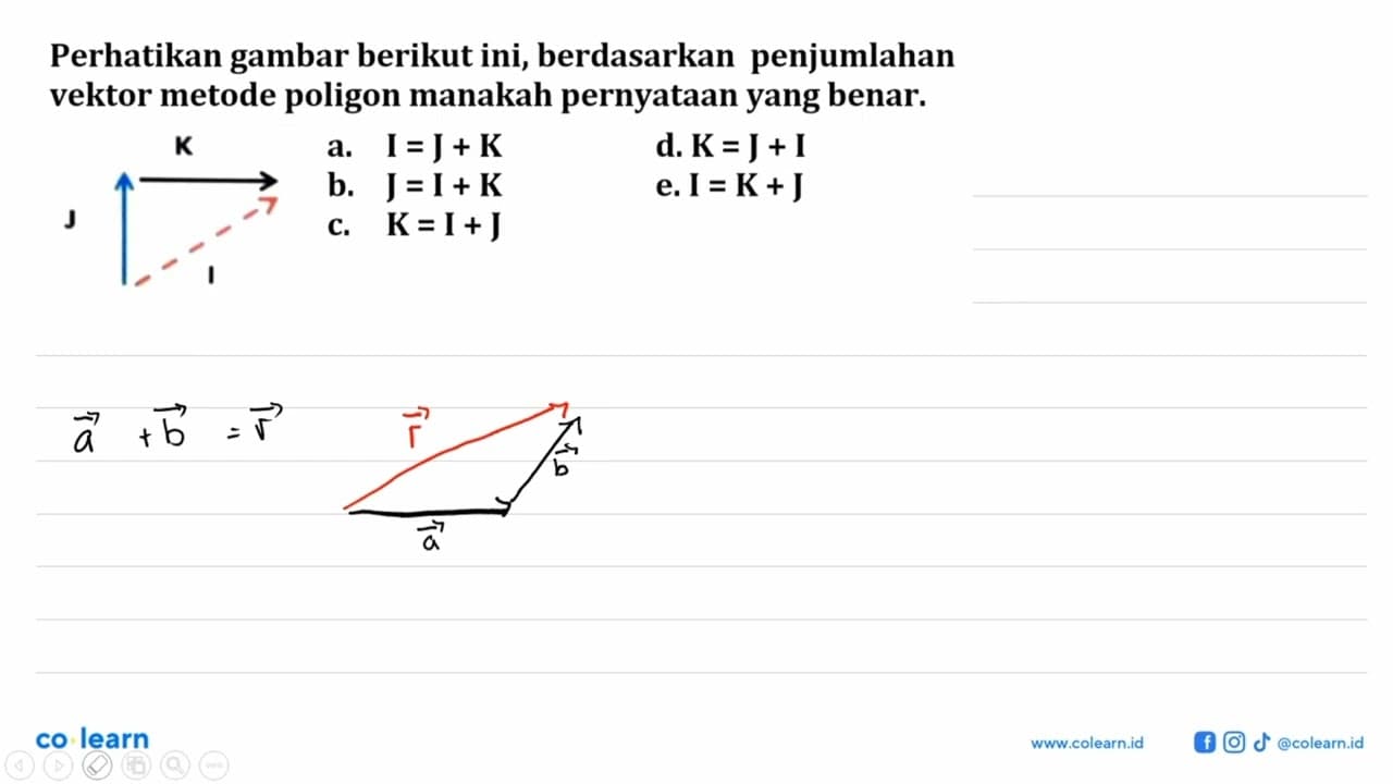 Perhatikan gambar berikut ini, berdasarkan penjumlahan