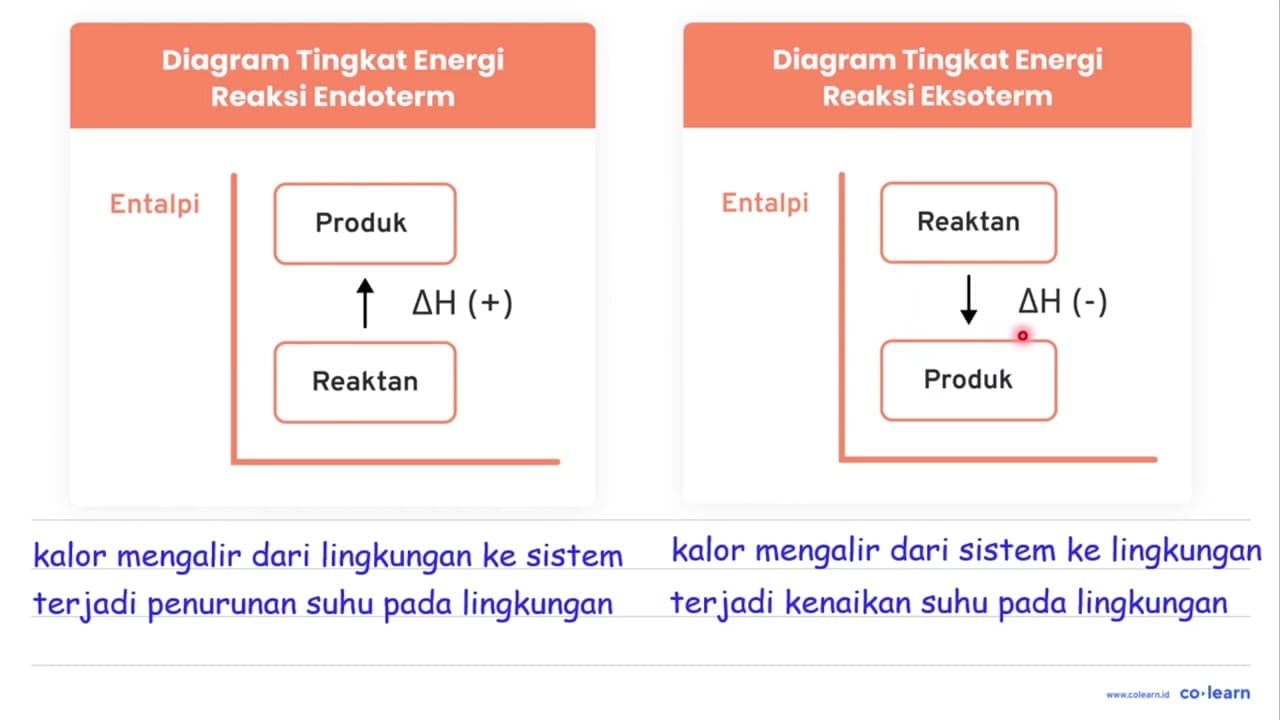 Perhatikan reaksi berikut! (1) N_(2(g))+O_(2(g)) -> 2