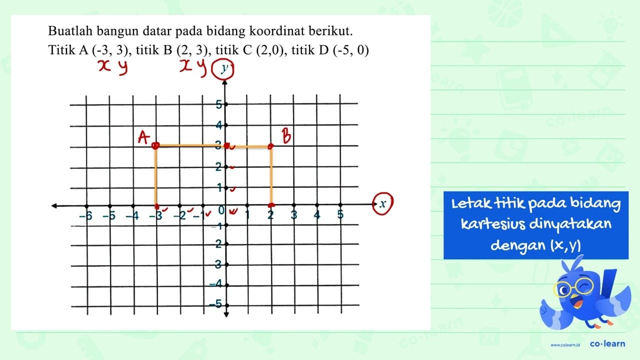 Buatlah bangun datar pada bidang koordinat berikut. Titik A