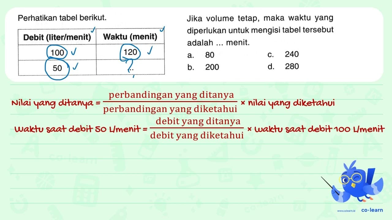 Perhatikan tabel berikut. Debit (liter/menit) Waktu (menit)