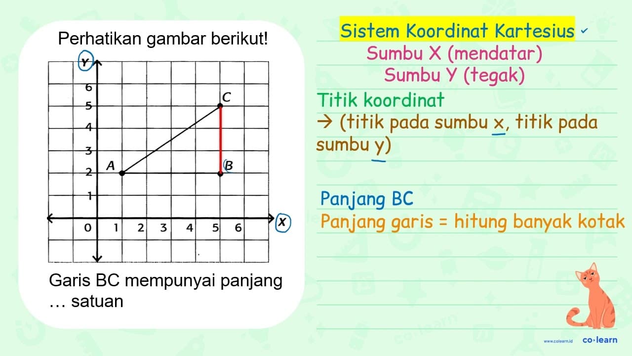 Perhatikan gambar berikut Y 6 C 5 4 3 A B 2 0 1 2 3 4 5 6