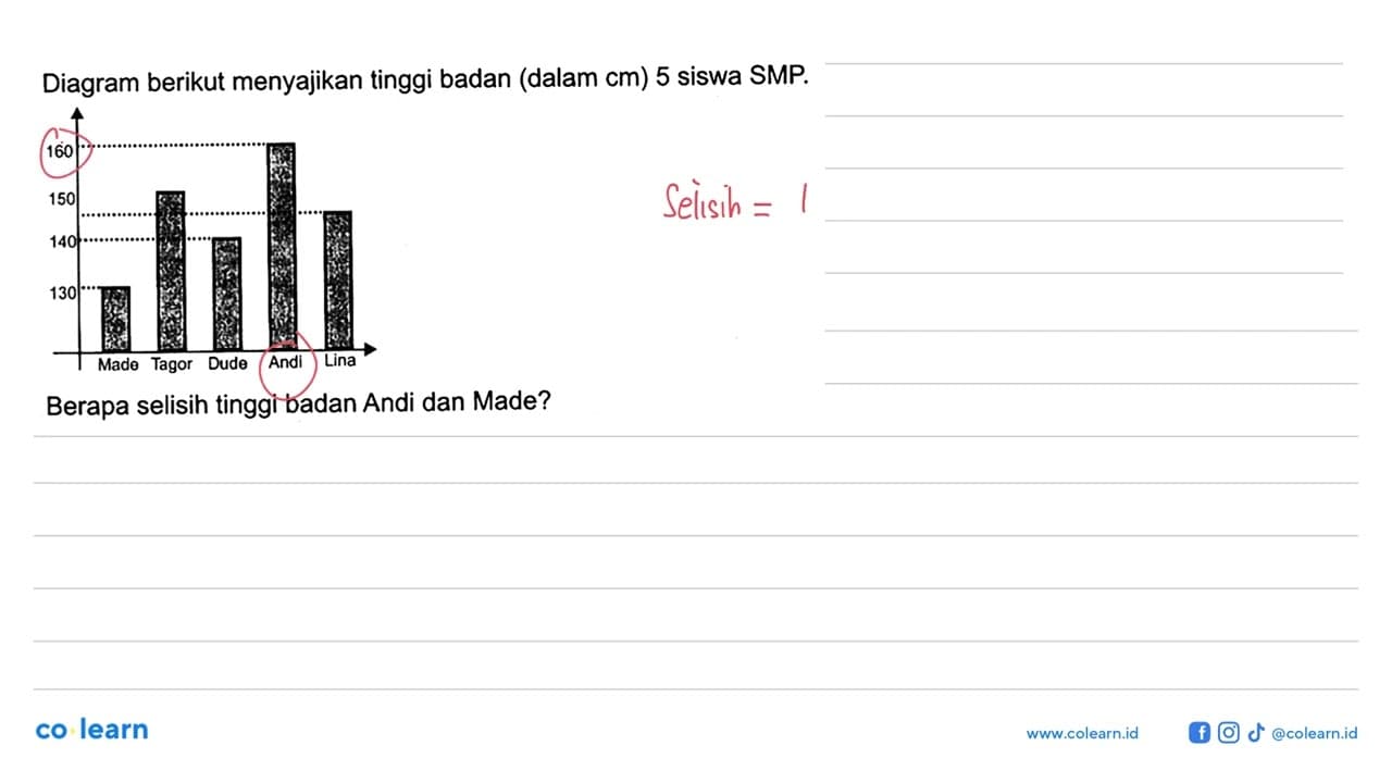 Diagram berikut menyajikan tinggi badan (dalam cm) 5 siswa