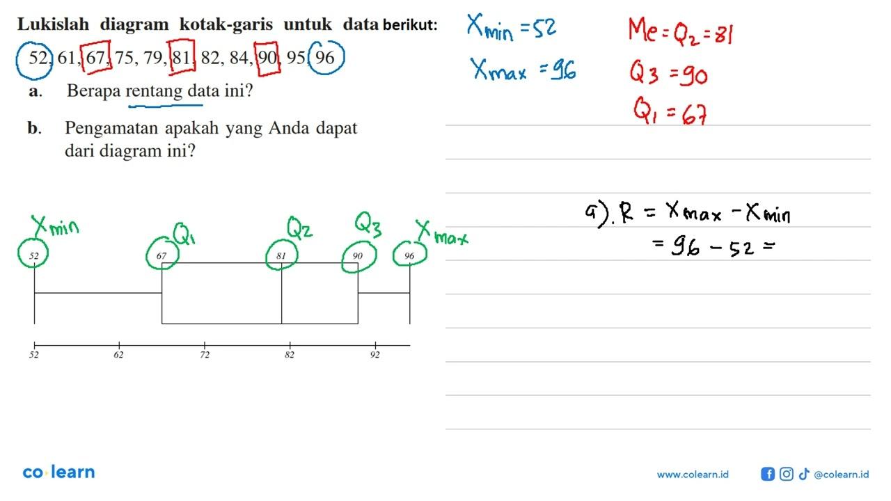 Lukislah diagram kotak-garis untuk data berikut: 52, 61,