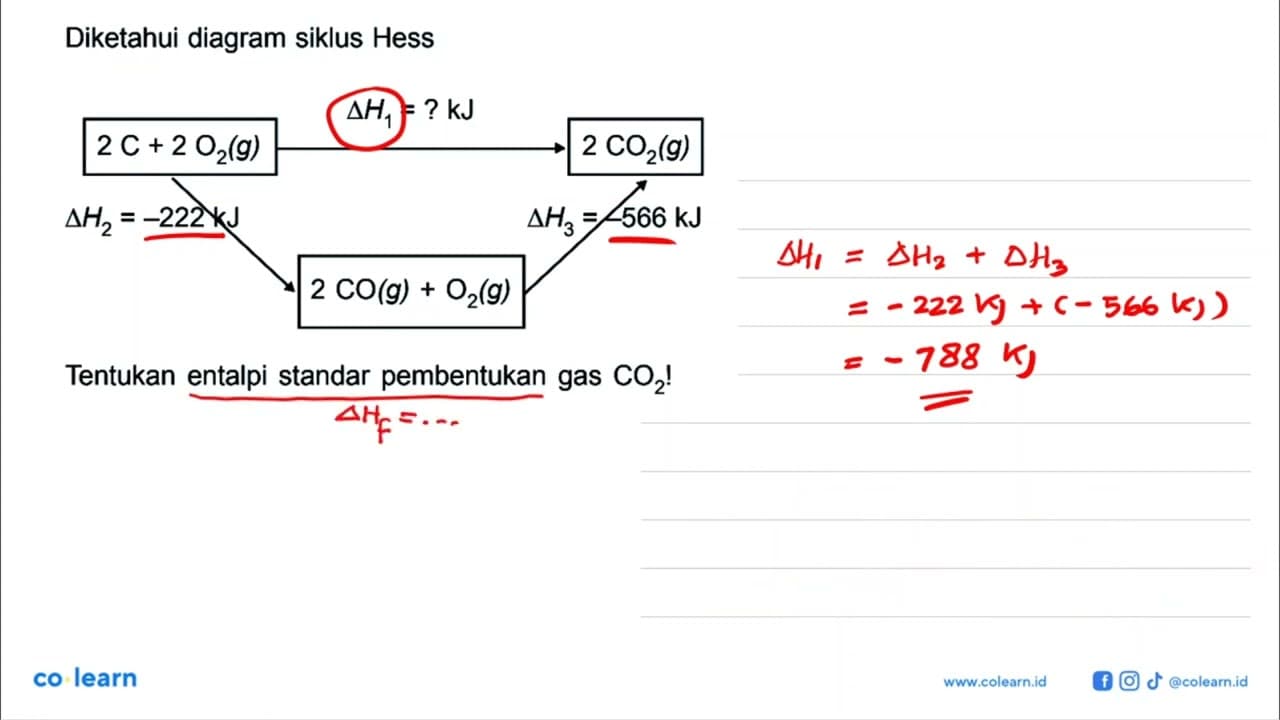 Diketahui diagram siklus Hess delta H1 = ? kJ 2C + 2O2 (g)