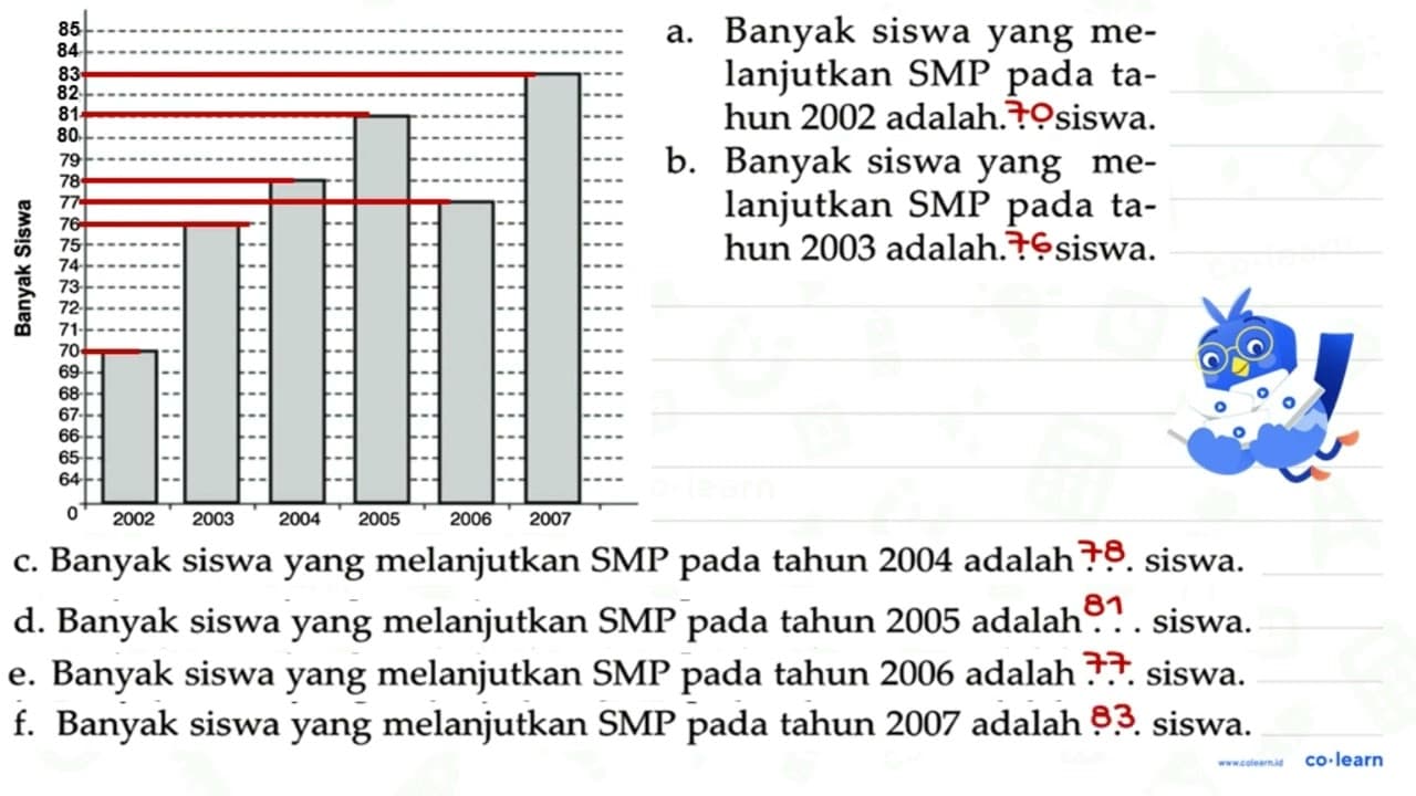 Di samping ini adalah diagram tentang banyaknya siswa SD 12