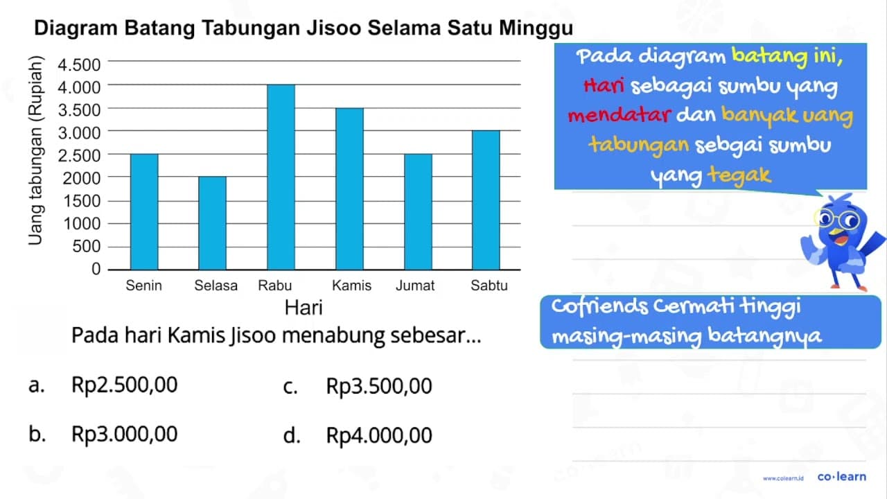 Diagram Batang Tabungan Jisoo Selama Satu Minggu Pada hari