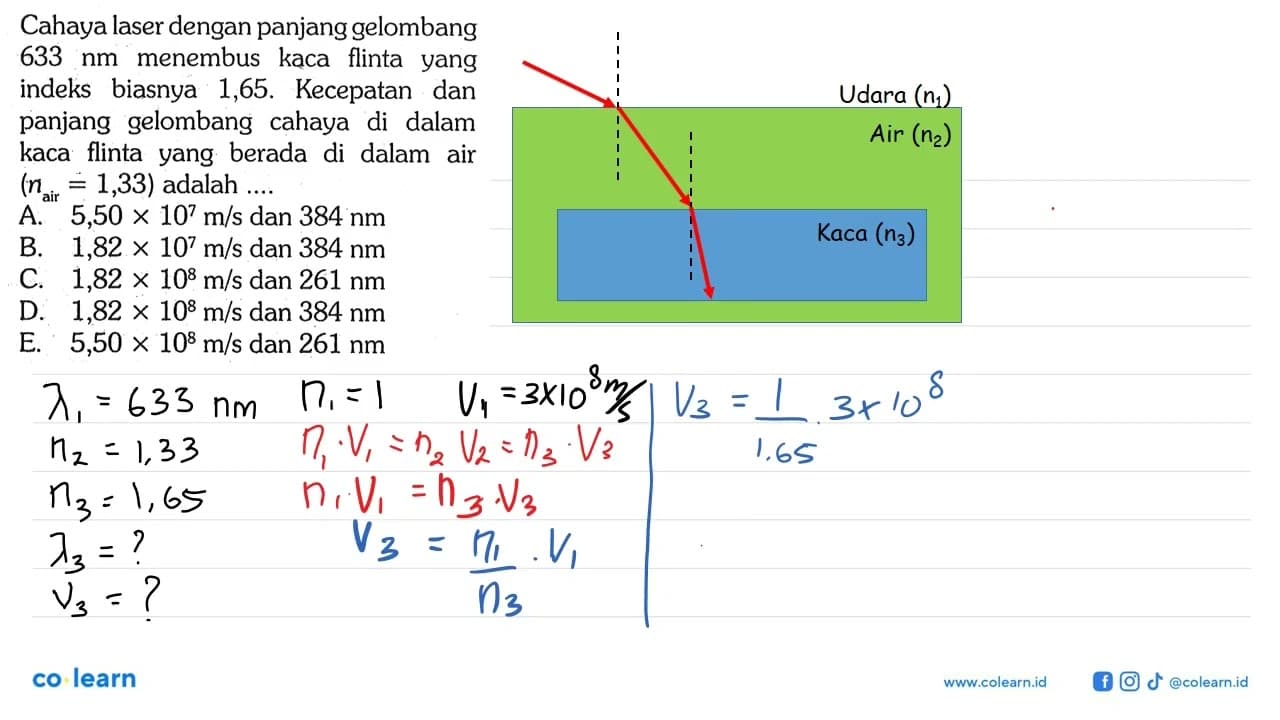 Cahaya laser dengan panjang gelombang 633 nm menembus kaca