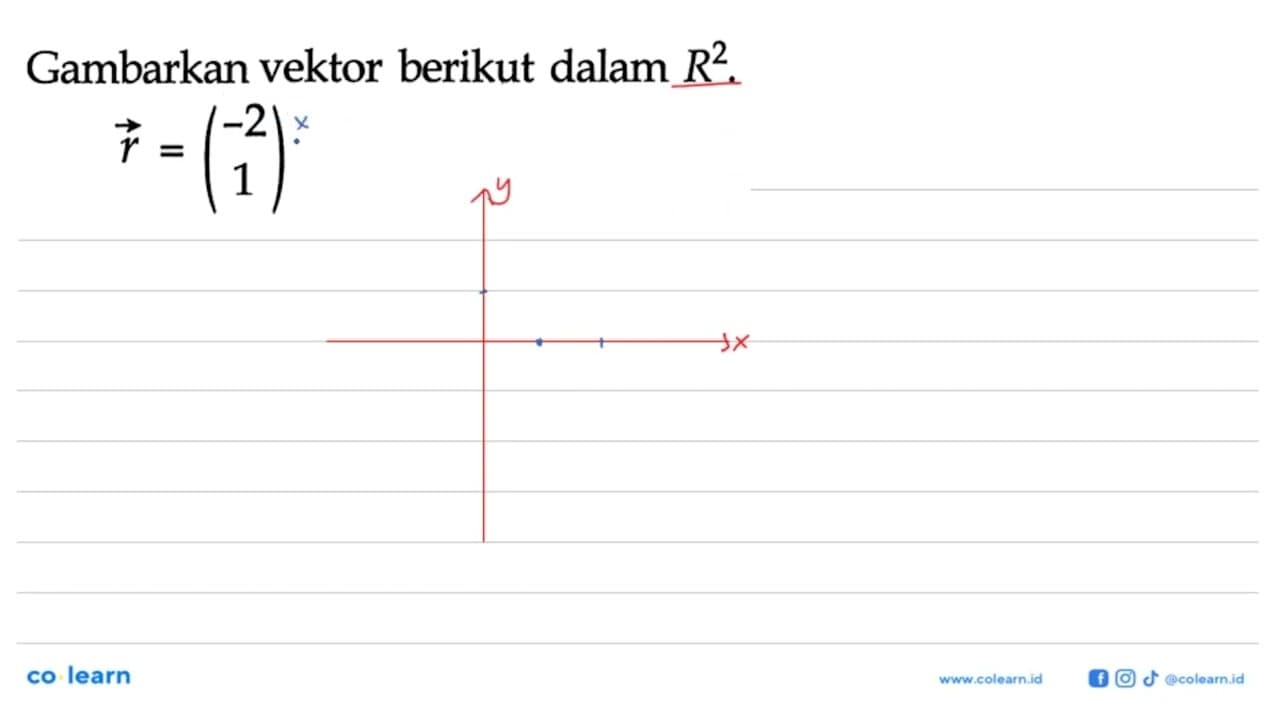 Gambarkan vektor berikut dalam R^2. r=(-2 1)