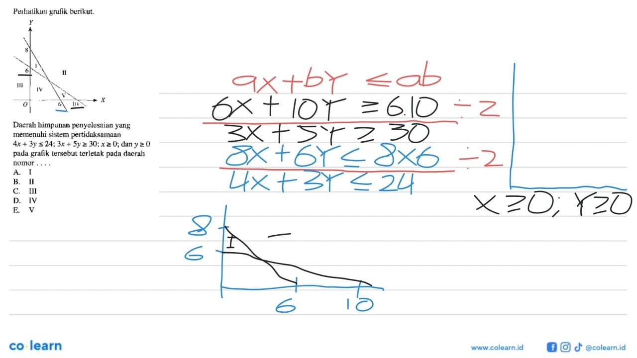 Pellalikall gralik berikut. Y 8 I 6 II III IV V X O 6 10