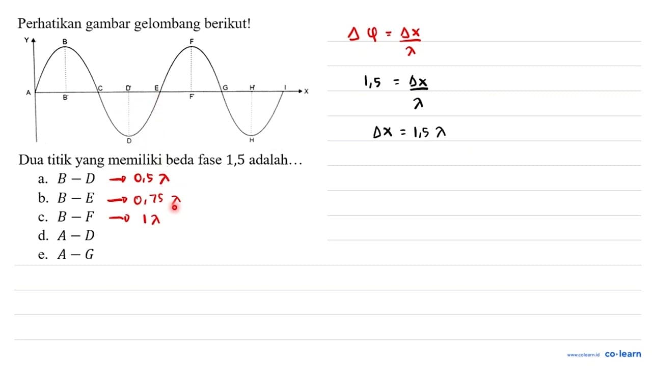 Perhatikan gambar gelombang berikut! Y B F A B' C D' E F' G