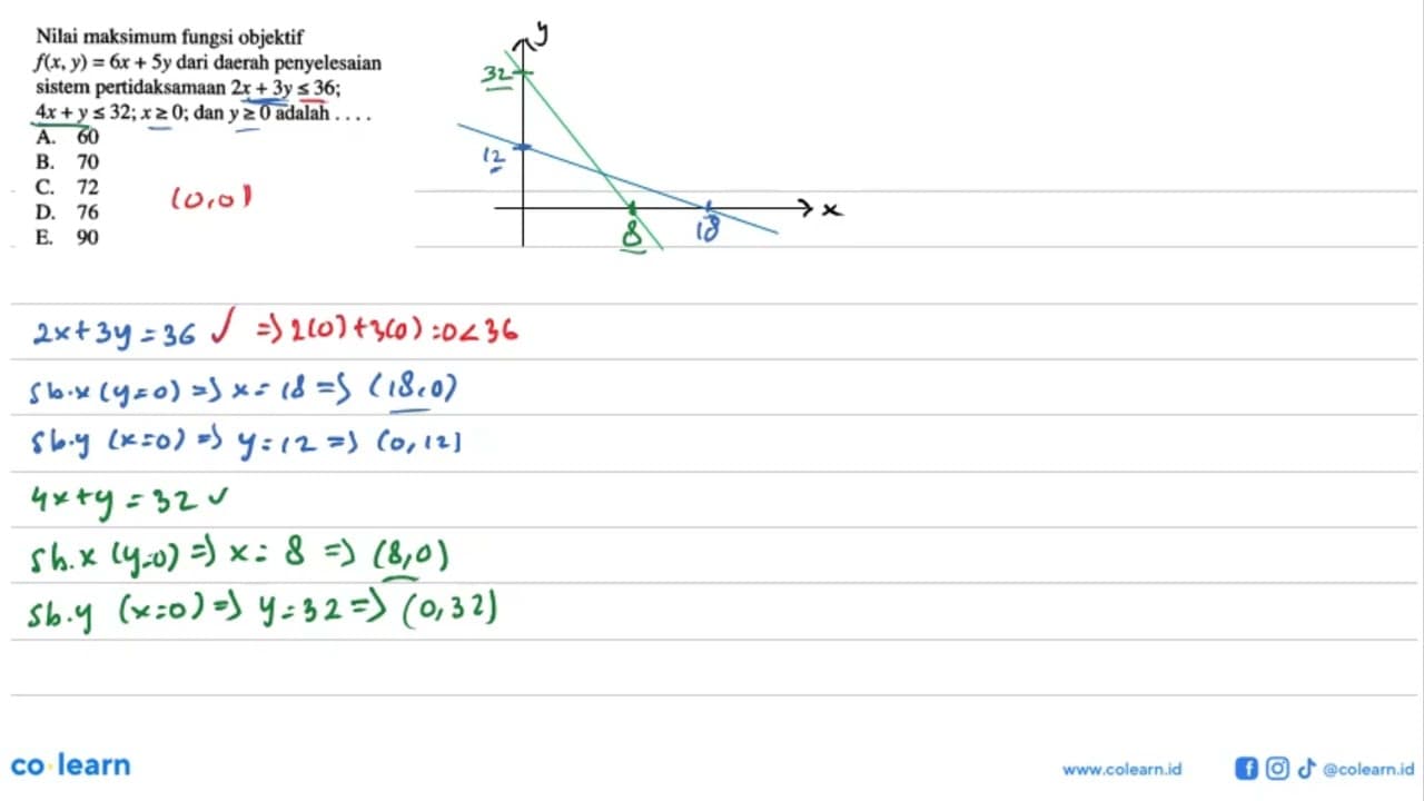 Nilai maksimum fungsi objektif f(x,y)=6x+5y dari daerah