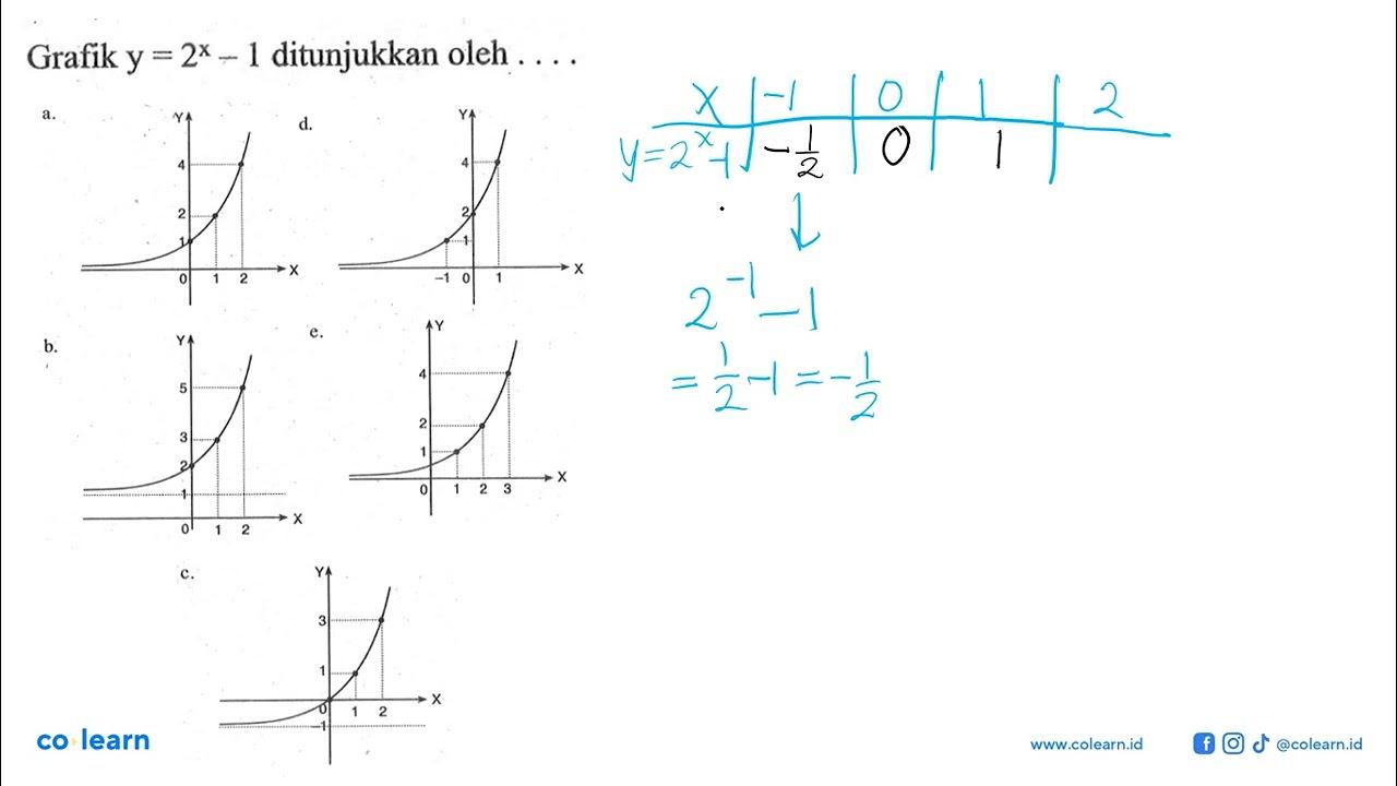 Grafik y=2^x-1 ditunjukkan oleh ....