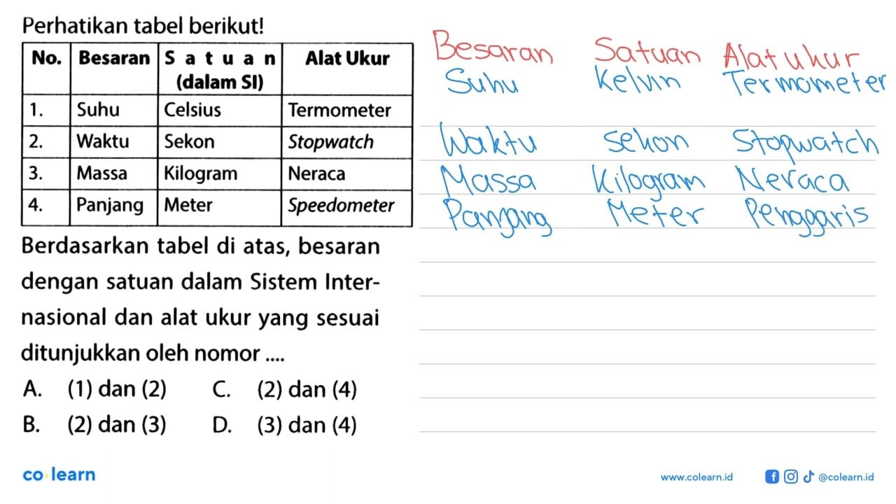 Perhatikan tabel berikut!No. Besaran Satuan (dalam SI) Alat