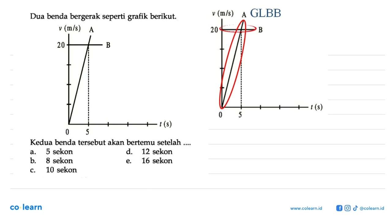 Dua benda bergerak seperti berikut. v (m/s) 20 A B 0 5 t(s)