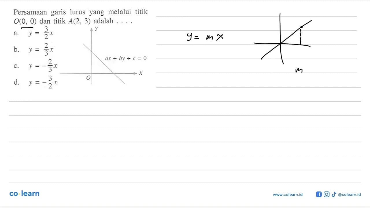 Persamaan garis lurus yang melalui titik O(0, 0) dan titik