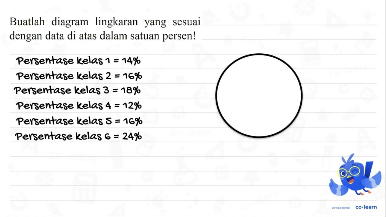 Berikut adalah data banyak siswa yang berkacamata di SD