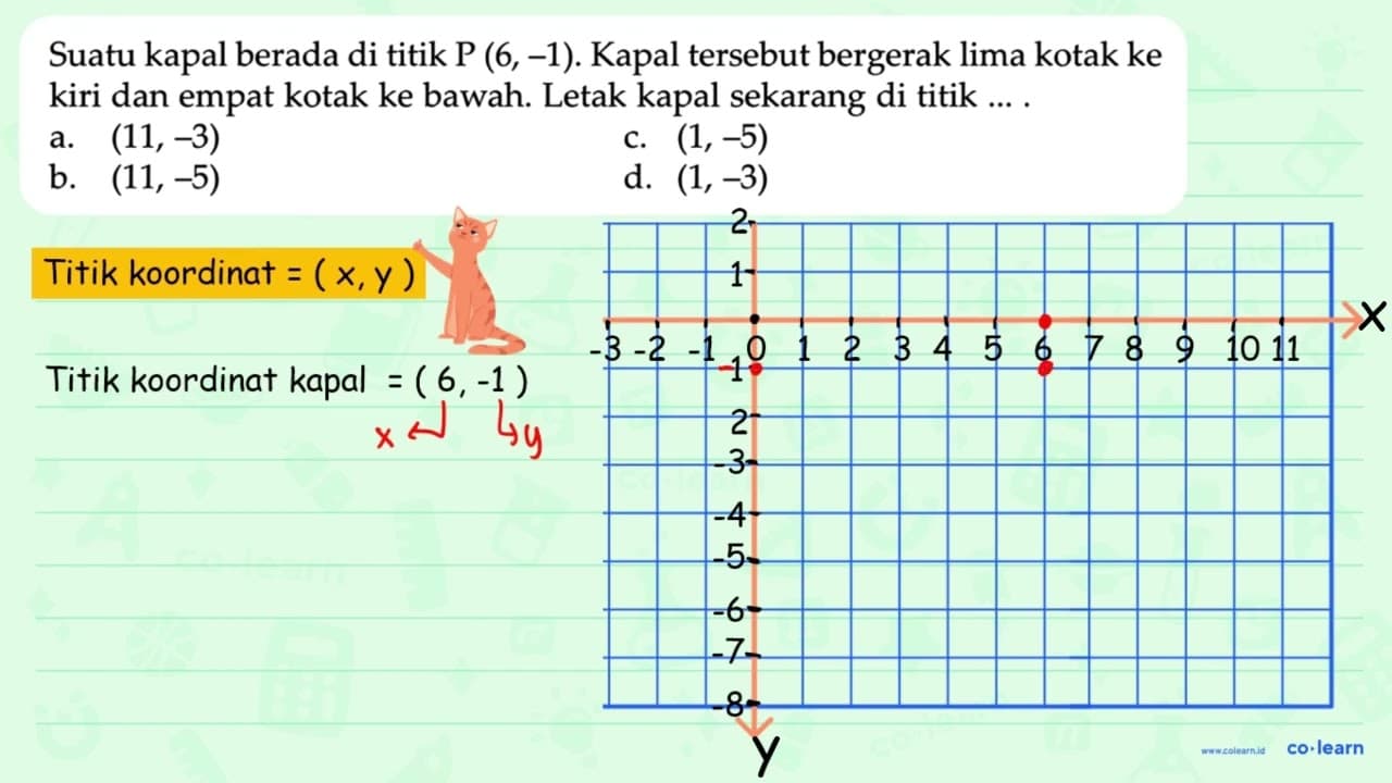 Suatu kapal berada di titik P (6,-1) . Kapal tersebut