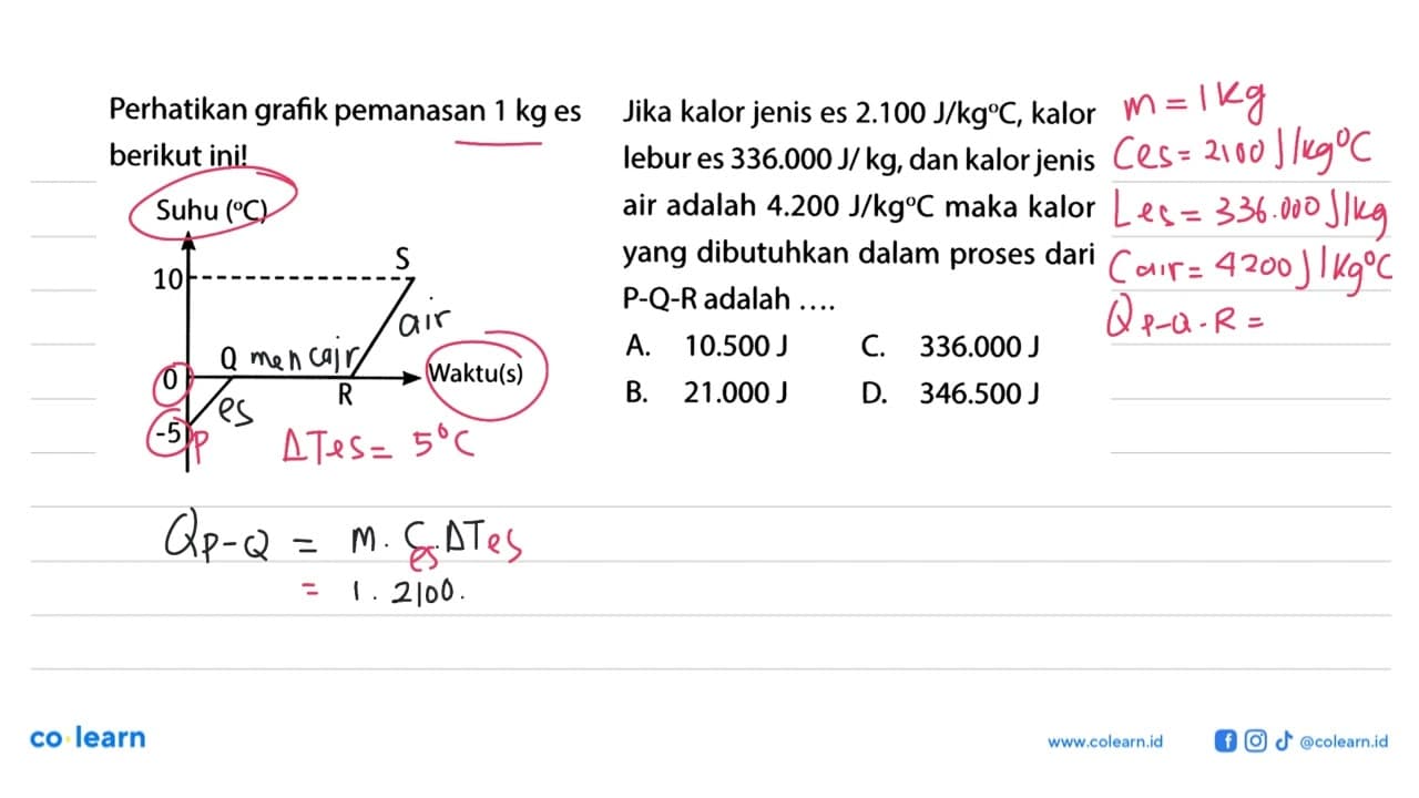 Perhatikan grafik pemanasan 1 kg es berikut ini! Jika kalor