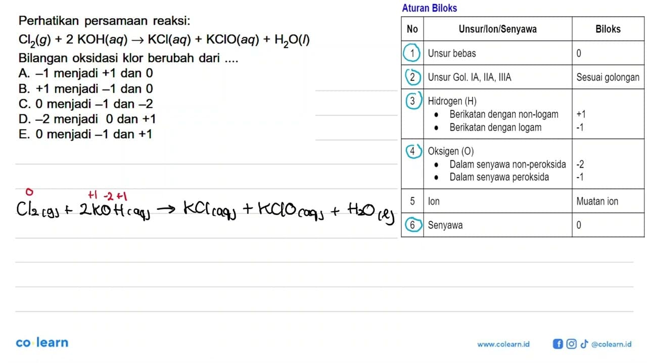 Perhatikan persamaan reaksi:Cl2(g)+2 KOH(a q) -> KCl(a