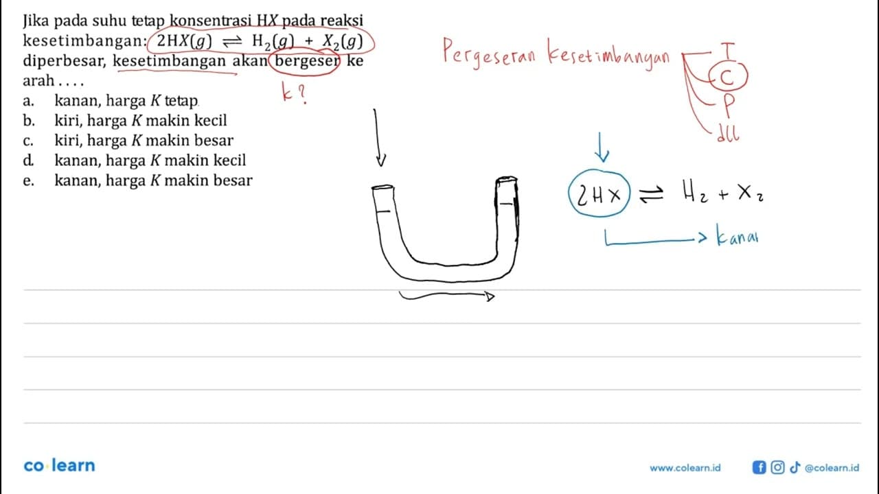 Jika pada suhu tetap konsentrasi HX pada reaksi