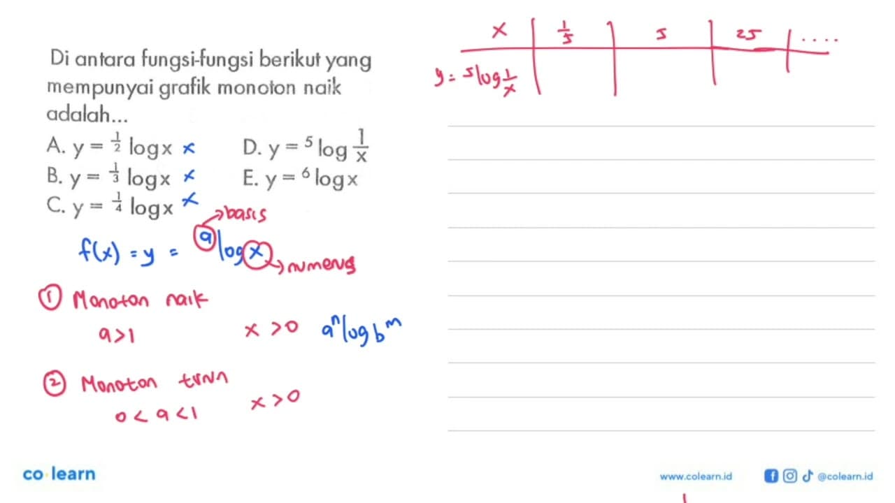 Di antara fungsi-fungsi berikut yang mempunyai grafik