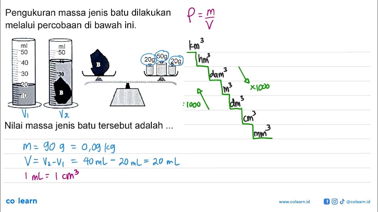 Pengukuran massa jenis batu dilakukan melalui percobaan di