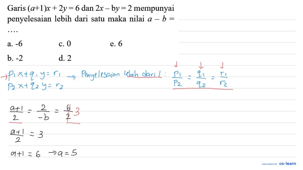 Garis (a+1)x+2y=6 dan 2x- by =2 mempunyai penyelesaian