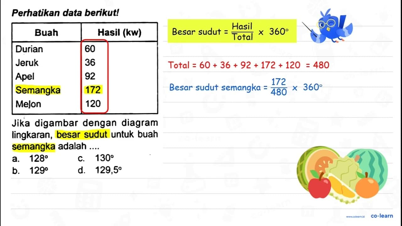 Perhatikan data berikut! {1)/(|c|)/( Buah ) {1)/(c|)/(