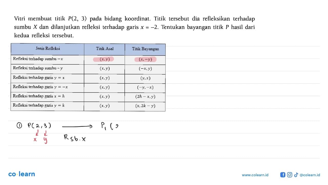 Vitri membuat titik P(2, 3) pada bidang koordinat. Titik