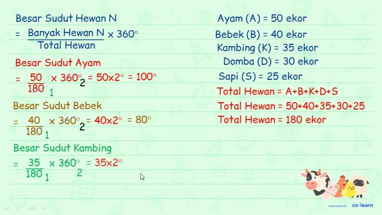 Perhatikan data barıyak hewan ternak pada diagram batang