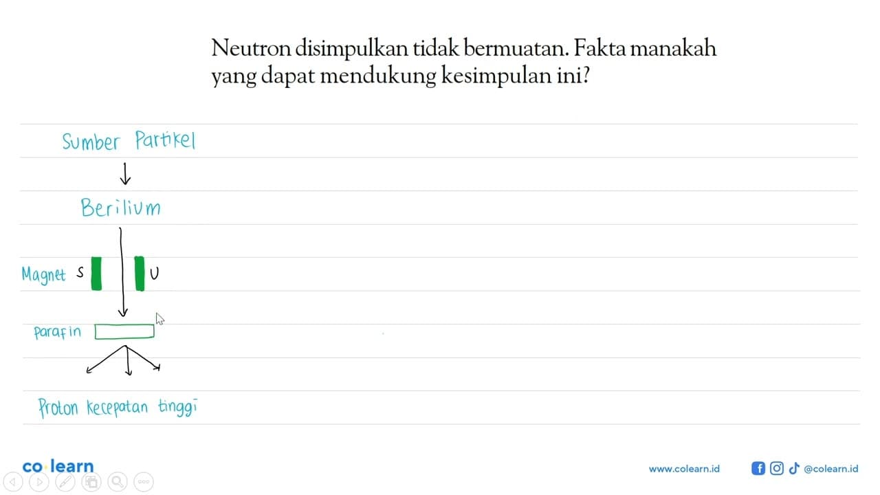 Neutron disimpulkan tidak bermuatan. Fakta manakah yang