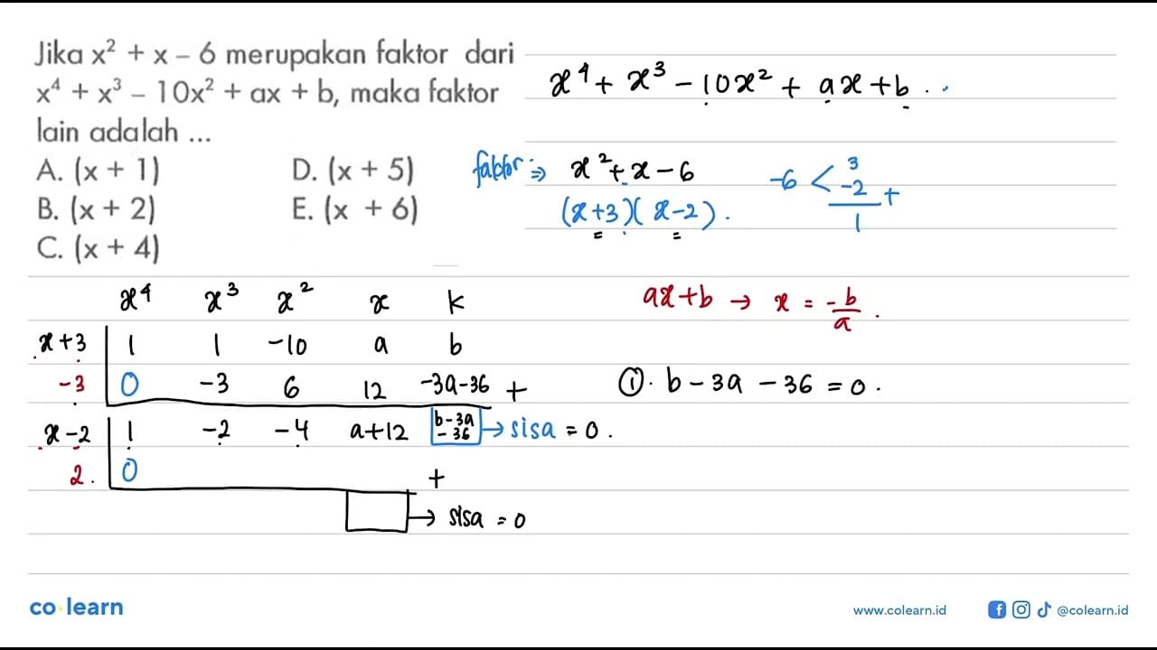 Jika x^2+x-6 merupakan faktor dari x^4+x^3-10x^2+ax+b, maka