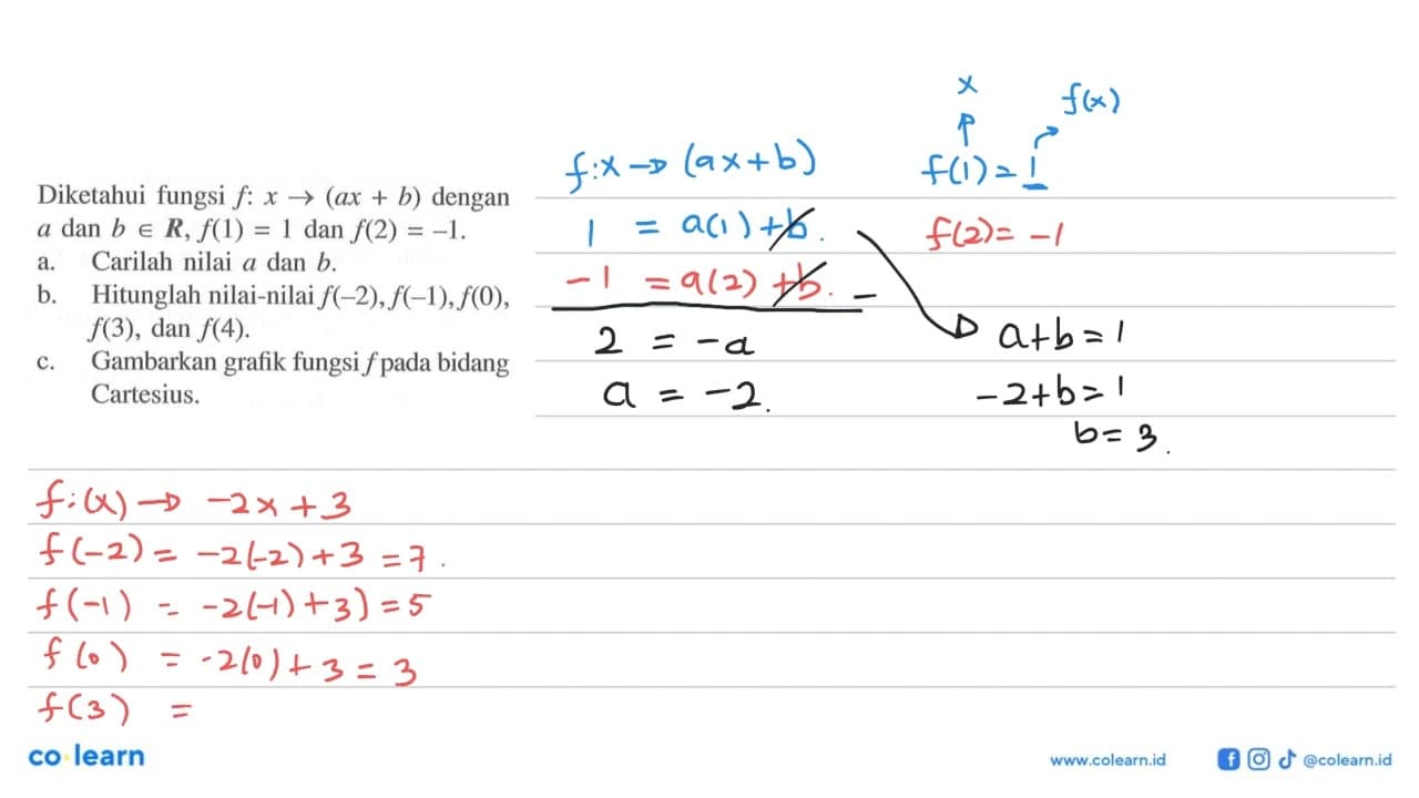 Diketahui fungsi f: x->(ax+b) dengan a dan b e R, f(1)=1