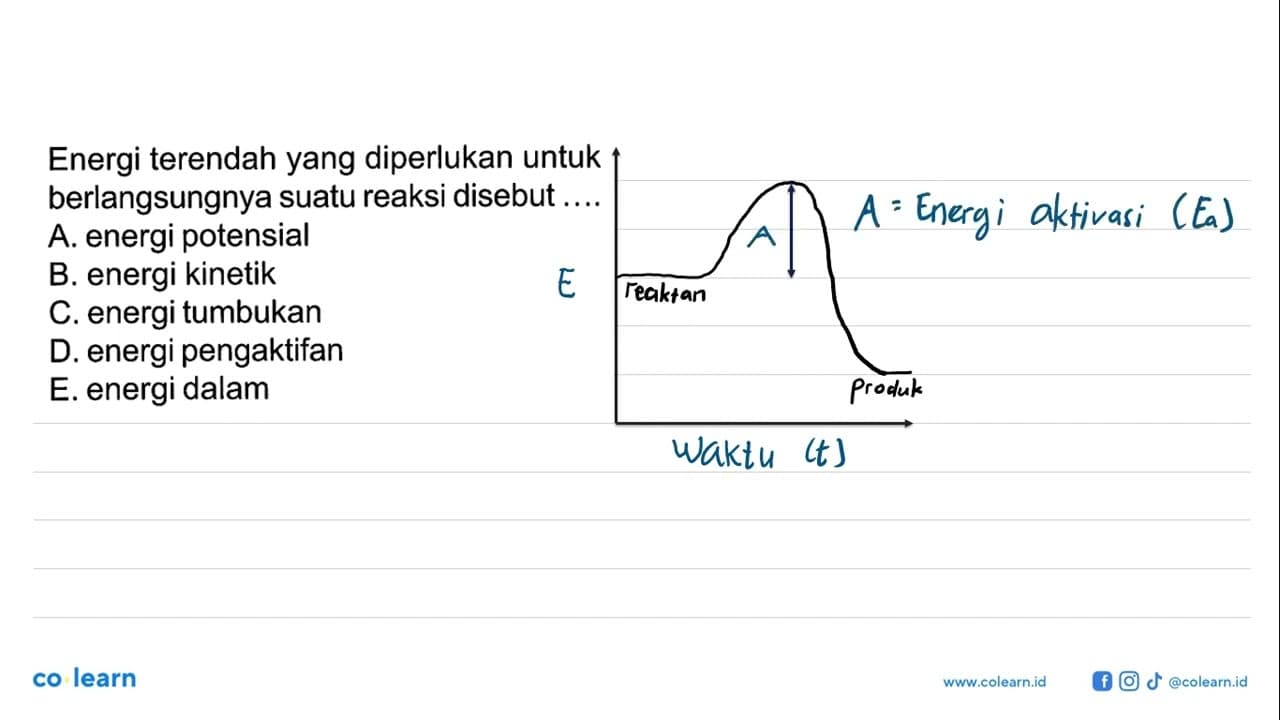 Energi terendah yang diperlukan untuk berlangsungnya suatu