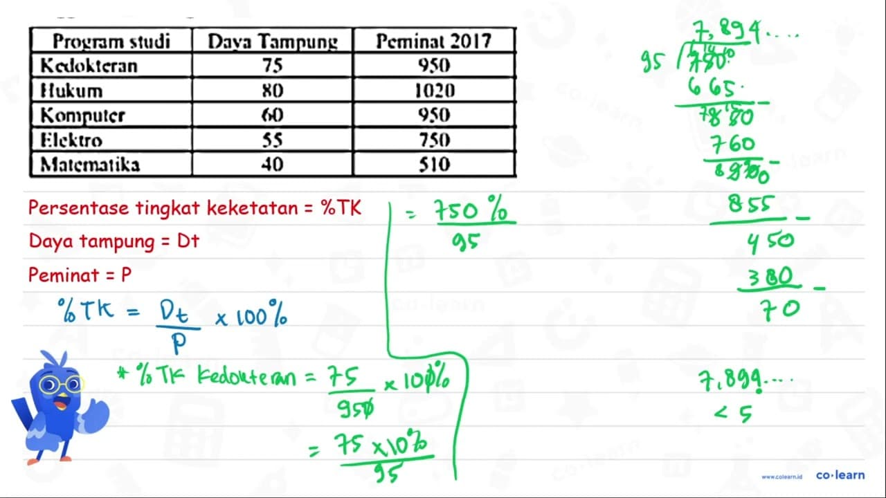 Tabel berikut adalah data daya tampung dan jumlah peminat